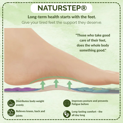 Magnetic Insoles for Pain Relief & Energy – MagnoFit Pro