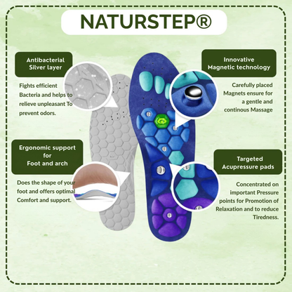 Magnetic Insoles for Pain Relief & Energy – MagnoFit Pro